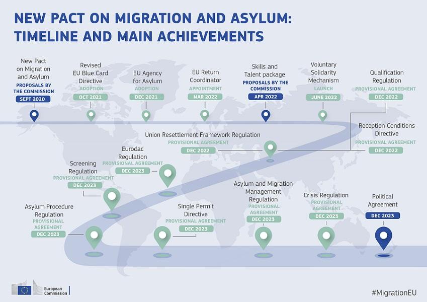 Historic Agreement Reached Today By The European Parliament And Council ...